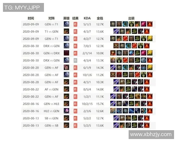 英雄联盟战术解析：V5战队如何构建高效反击体系与战略布局